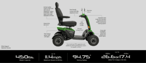 Baja Wrangler 2 Mobility Scooter Accessories BA401