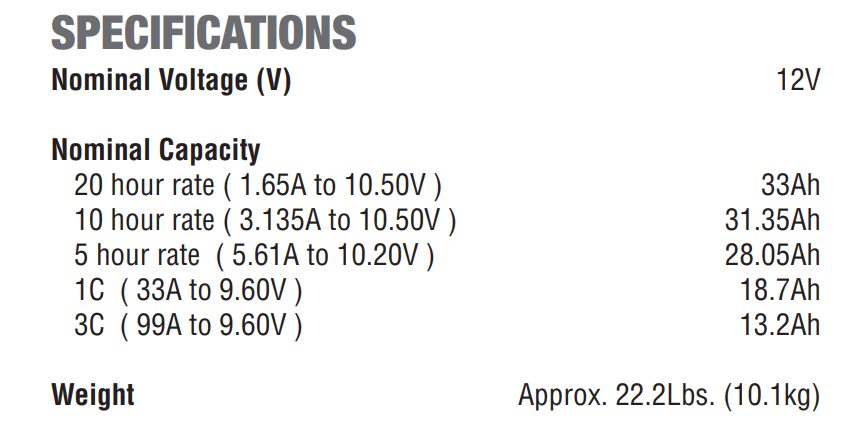 Specifications M-33 Battery