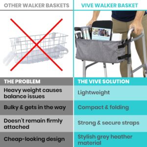 walker basket grey