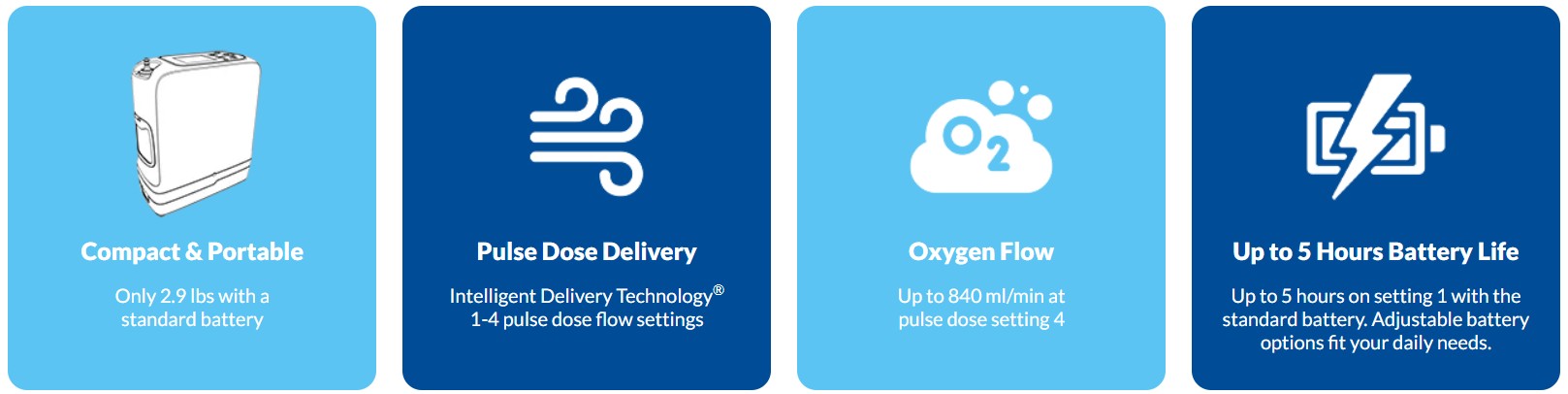 inogen rove 4 portable oxygen concentrator