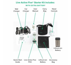 live active five parts & accessories