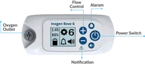 inogen rove 6 portable oxygen concentrator